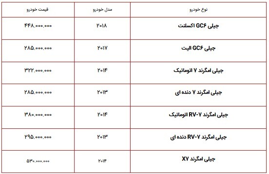 قیمت انواع محصولات جیلی در بازار شهریور ۱۴۰۱/ نرخ جیلی GC۶، امگرند ۷ کارکرده در بازار چقدر است؟ +جدول
