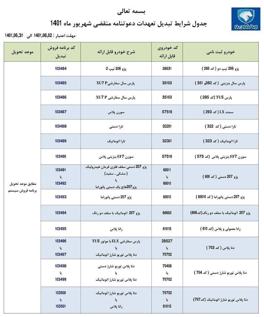 طرح تبدیل ایران خودرو ویژه دعوتنامههای منقضی شده شهریور ١٤٠١ طرح تبدیل ایران خودرو ویژه دعوتنامههای منقضی شده شهریور ١٤٠١