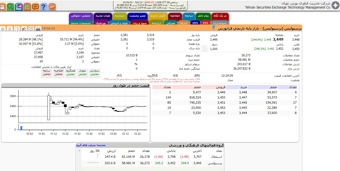 قراردادهای بازیکنان و مربیان سرخابیها افشا میشود قراردادهای بازیکنان و مربیان سرخابیها افشا میشود