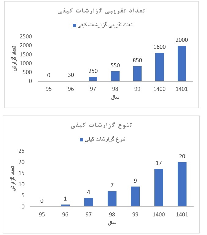 واحد آزمایشگاه فولاد سنگان، در مسیر ارتقای روز افزون واحد آزمایشگاه فولاد سنگان، در مسیر ارتقای روز افزون
