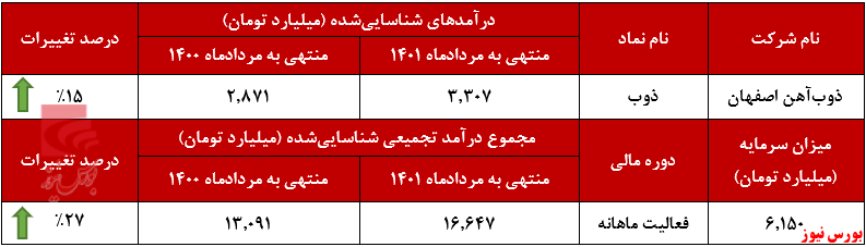 استحکام تیرآهنی درآمد استحکام تیرآهنی درآمد