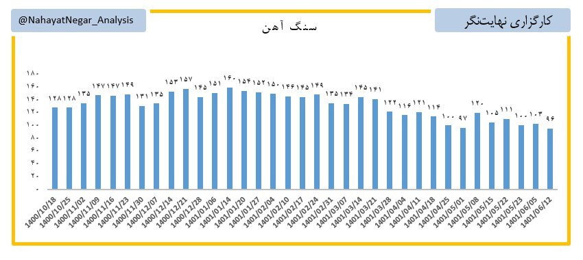 وضعیت بازار سنگ آهن در جهان بد میشود؟ وضعیت بازار سنگ آهن در جهان بد میشود؟