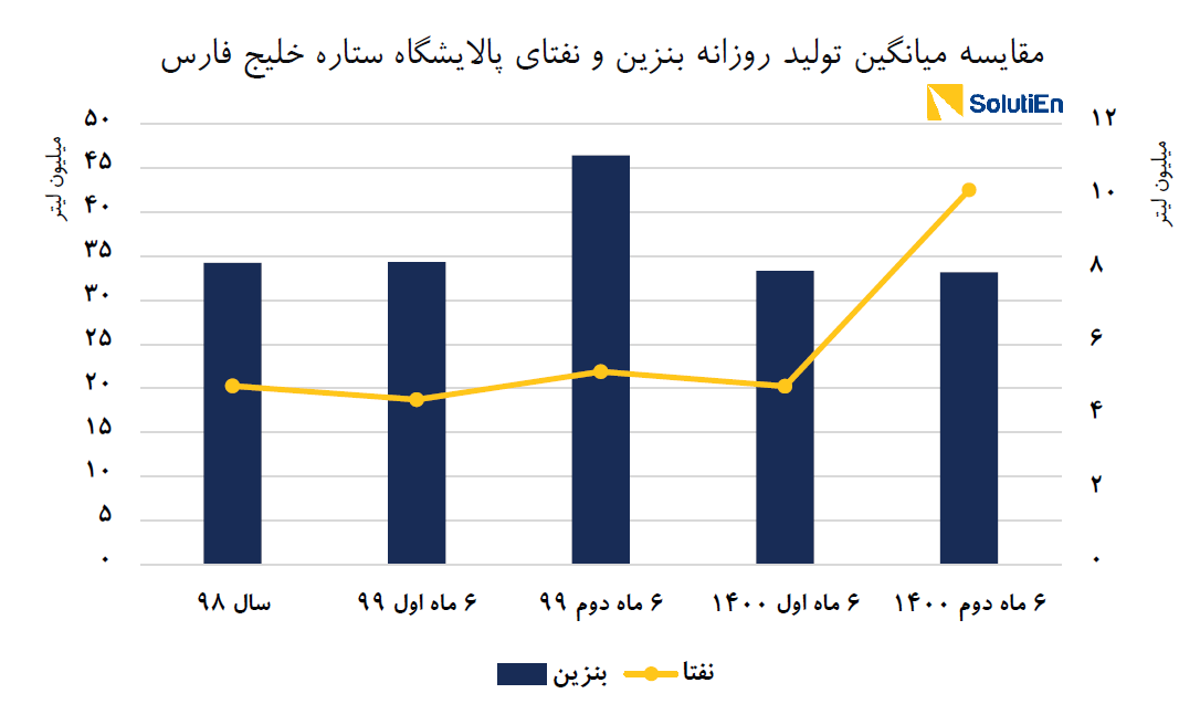 گذر از عصر صادرات بنزین کشور با مهار شیوع کرونا/ کسری بودجه تبصره ۱۴ افزایش مییابد گذر از عصر صادرات بنزین کشور با مهار شیوع کرونا/ کسری بودجه تبصره ۱۴ افزایش مییابد