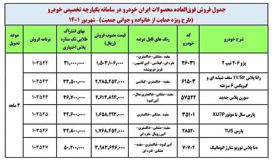 ثبتنام سومین مرحله قرعهکشی خودرو در سامانه یکپارچه آغاز شد + محصولات و قیمت ثبتنام سومین مرحله قرعهکشی خودرو در سامانه یکپارچه آغاز شد + محصولات و قیمت