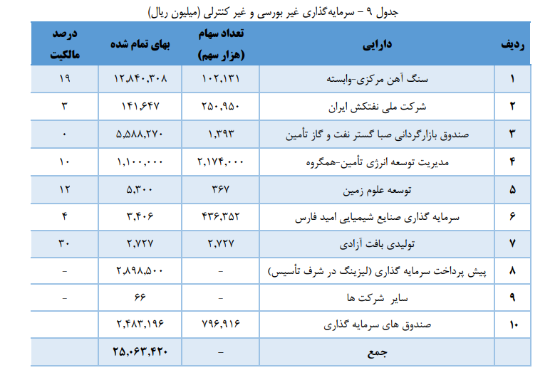 صبا با سرمایه جدید سود ۱۴۳ تومانی ساخت صبا با سرمایه جدید سود ۱۴۳ تومانی ساخت