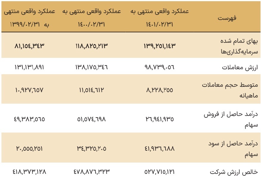 مجمع صبا ۱۴۰۱ | چقدر سود تقسیم شد؟ مجمع صبا ۱۴۰۱ | چقدر سود تقسیم شد؟