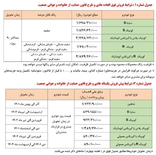 طرح پیش فروش و فروش فوری ۵ محصول سایپا شهریور ۱۴۰۱+جدول و شرایط طرح پیش فروش و فروش فوری ۵ محصول سایپا شهریور ۱۴۰۱+جدول و شرایط