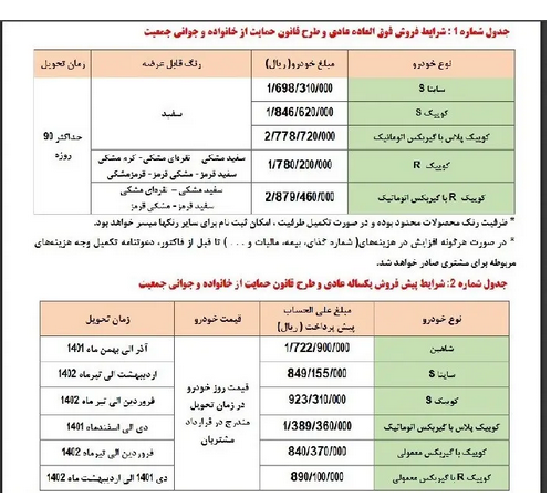 مرحله سوم فروش خودرو در سامانه یکپارچه آغاز شد + شرایط فروش