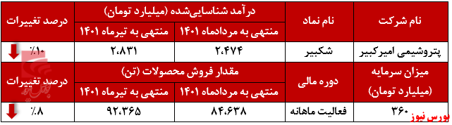 روند نزولی روند نزولی