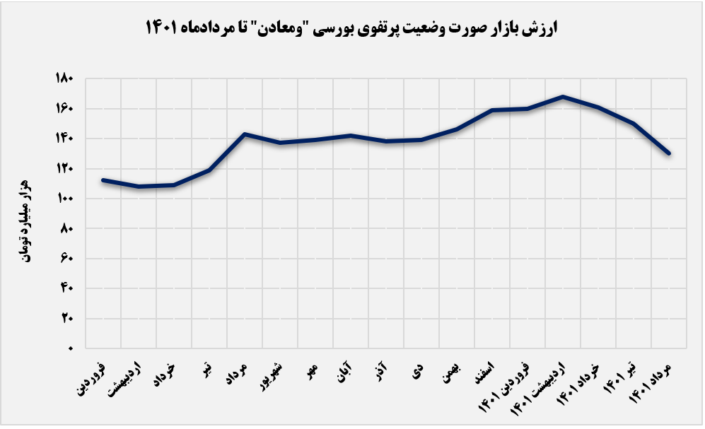 افزایش سرمایهگذاری افزایش سرمایهگذاری