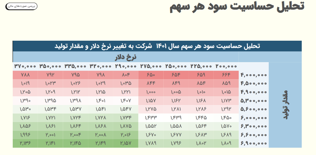 بررسی پیش بینی عملکردهای آینده کپارس بررسی پیش بینی عملکردهای آینده کپارس
