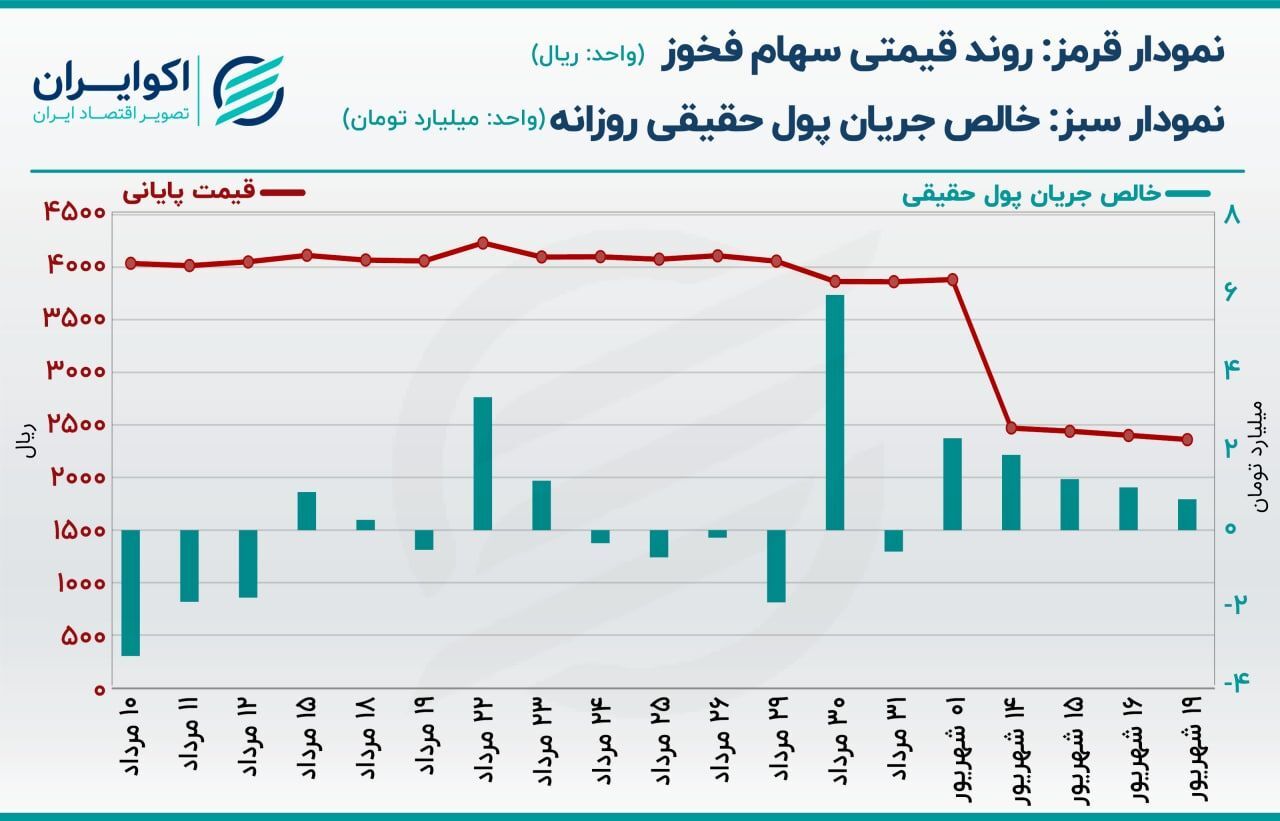 ثبت افزایش سرمایه یک سهام بورسی به ۱۹ هزار میلیارد تومان ثبت افزایش سرمایه یک سهام بورسی به ۱۹ هزار میلیارد تومان