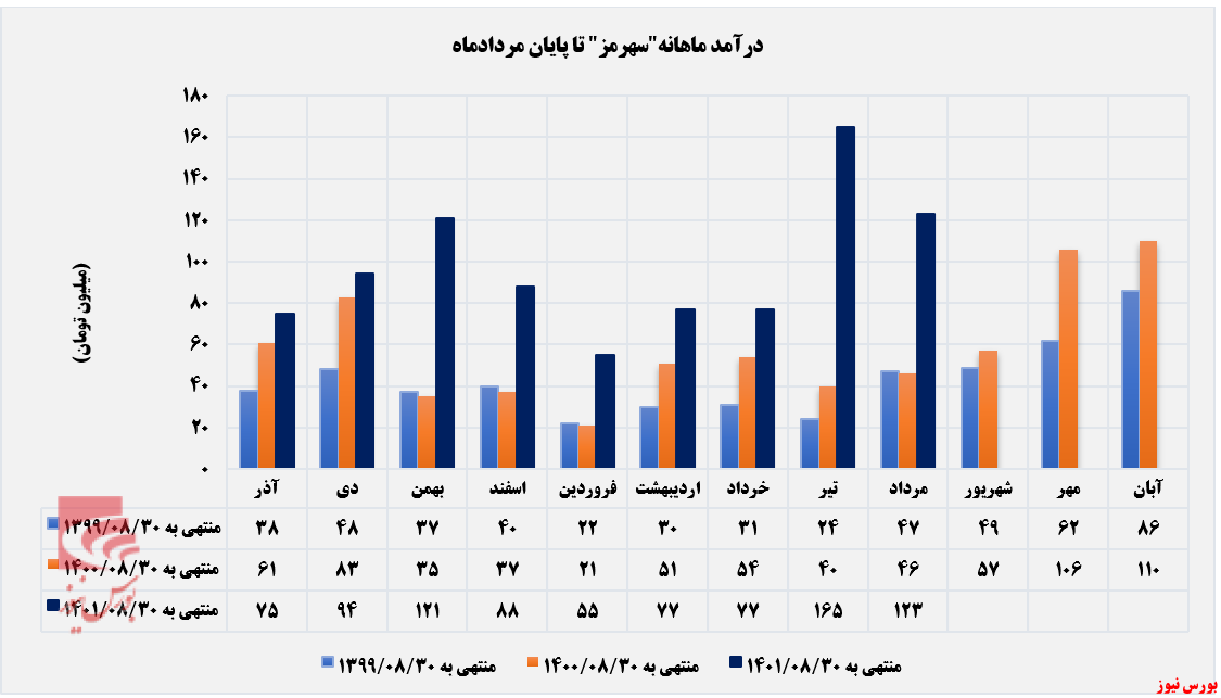ریزش ۴۱ درصدی درآمد صادراتی سیمان هرمزگان ریزش ۴۱ درصدی درآمد صادراتی سیمان هرمزگان
