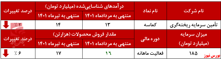 شیب نزولی درآمدهای شیب نزولی درآمدهای