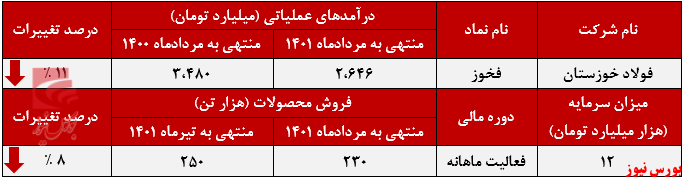 تأثیر لغو قرارداد بر درآمد صادراتی تأثیر لغو قرارداد بر درآمد صادراتی