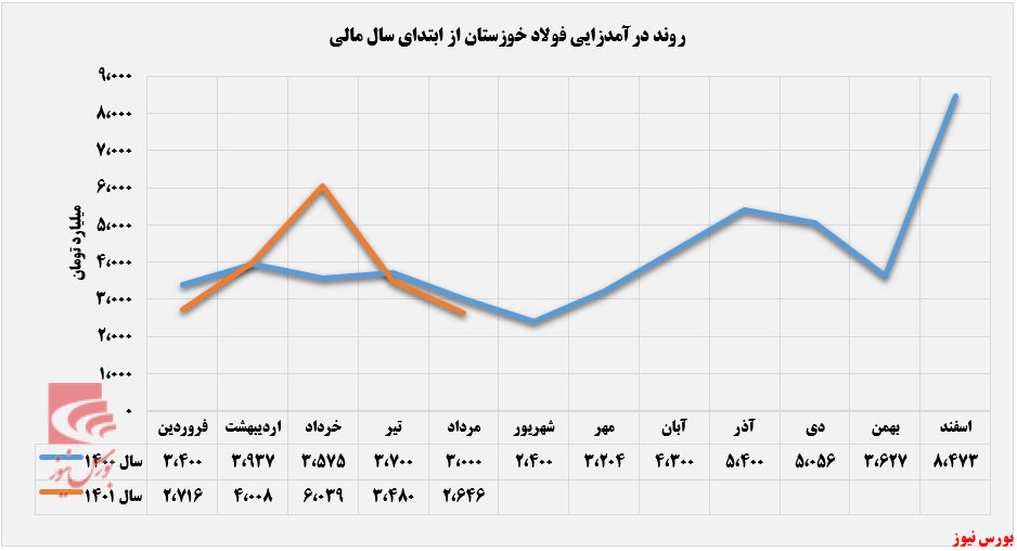 تأثیر لغو قرارداد بر درآمد صادراتی تأثیر لغو قرارداد بر درآمد صادراتی