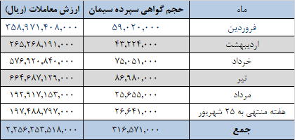 ۱.۱ میلیون تن سیمان امروز در بورس کالا عرضه میشود ۱.۱ میلیون تن سیمان امروز در بورس کالا عرضه میشود