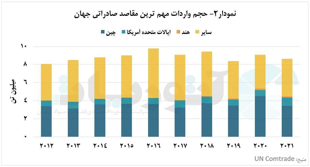 جایگاه متزلزل شیلی در تجارت جهانی کاتد مسی، در حال افول است جایگاه متزلزل شیلی در تجارت جهانی کاتد مسی، در حال افول است