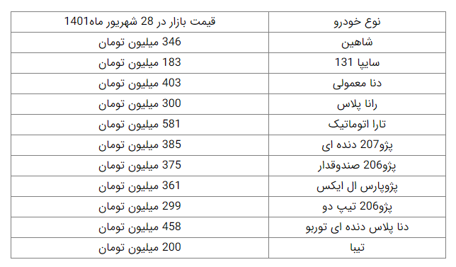 بی رغبتی مردم به خرید خودرو و ماشینهایی که هر روز گران میشود بی رغبتی مردم به خرید خودرو و ماشینهایی که هر روز گران میشود