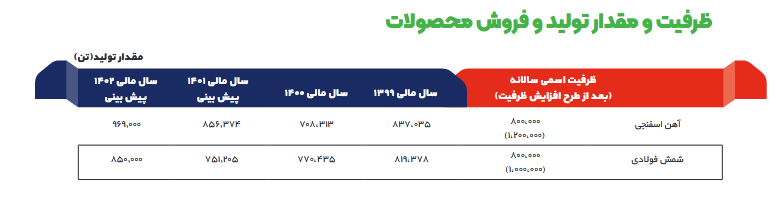 پیش بینی سود آینده ارفع چقدر است؟ پیش بینی سود آینده ارفع چقدر است؟