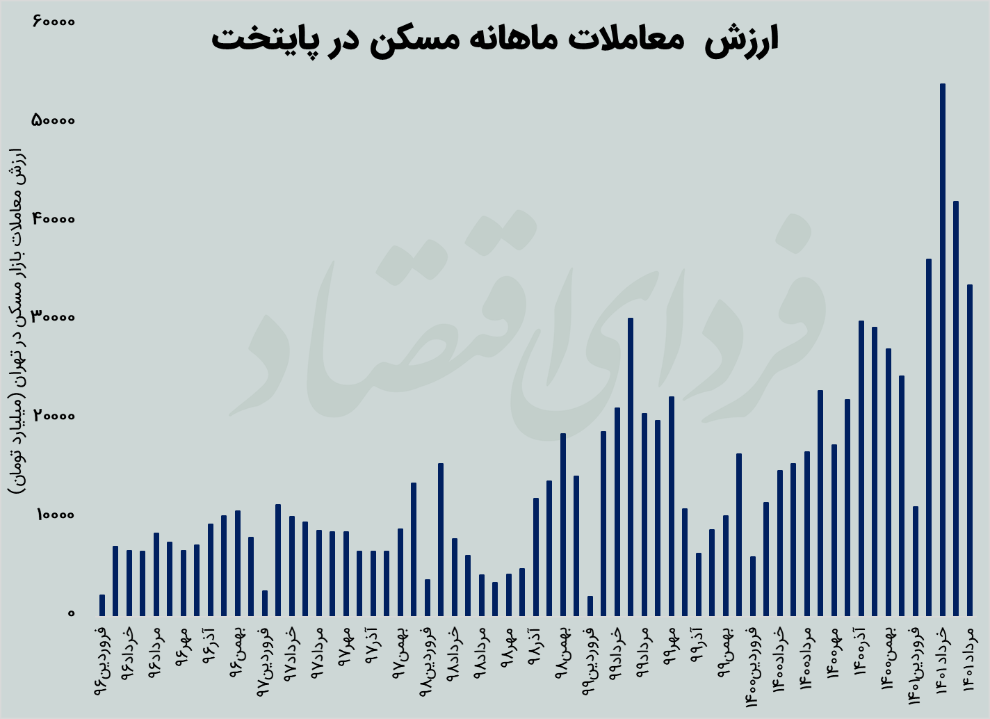 متوسط قیمت یک واحد آپارتمان در تهران چند میلیارد شد؟ متوسط قیمت یک واحد آپارتمان در تهران چند میلیارد شد؟