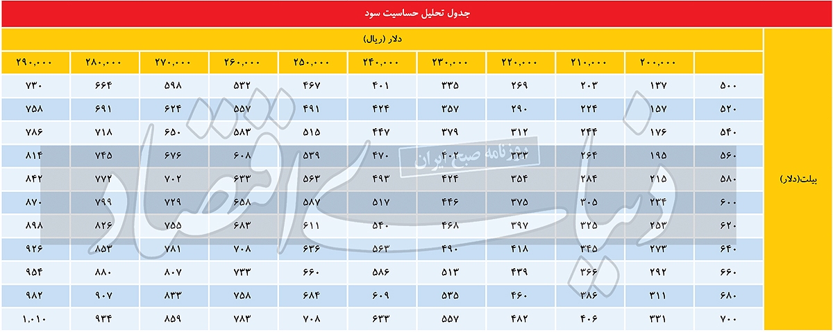 «فخوز» در پایان ۱۴۰۱ «فخوز» در پایان ۱۴۰۱