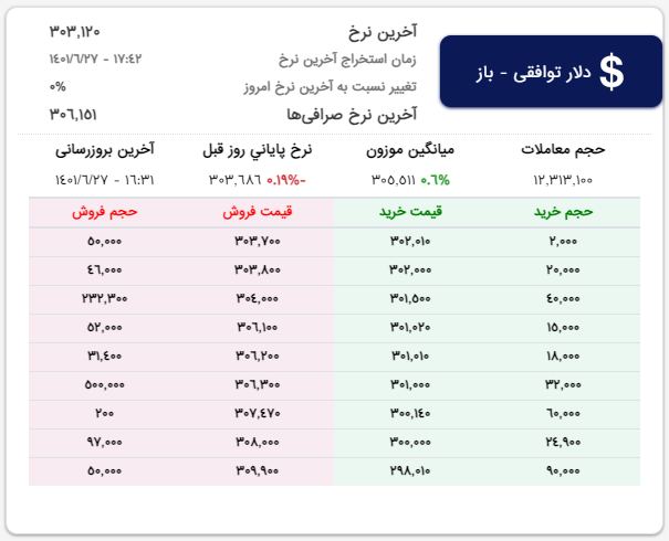سیگنال سفر نیویورک باقری به دلار سیگنال سفر نیویورک باقری به دلار