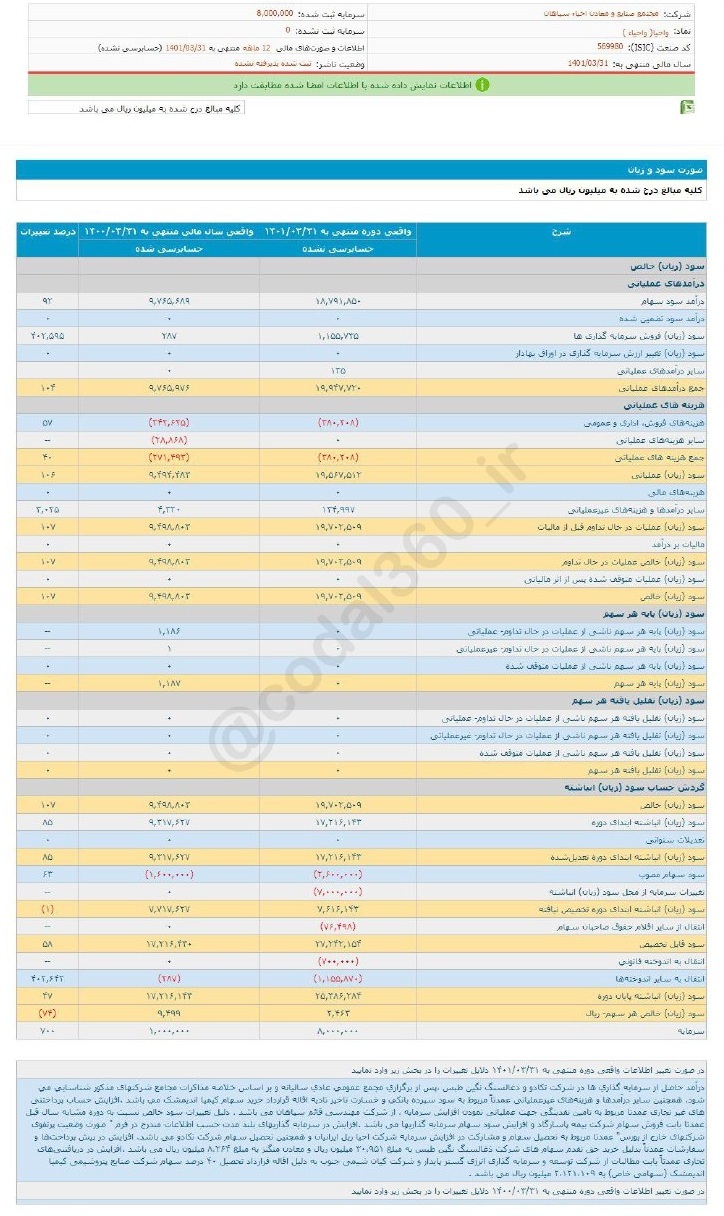 سهامداران واحیا بخوانند!