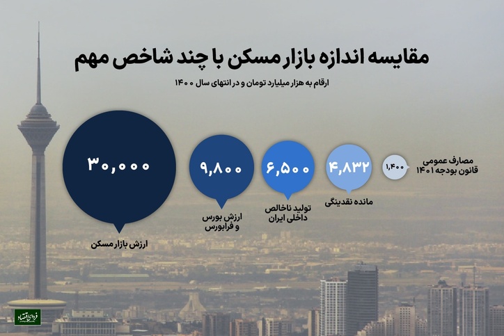 راه بورسی یخ‌زدایی از املاک منجمد