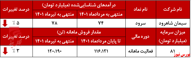 فاصله گرفتن فاصله گرفتن