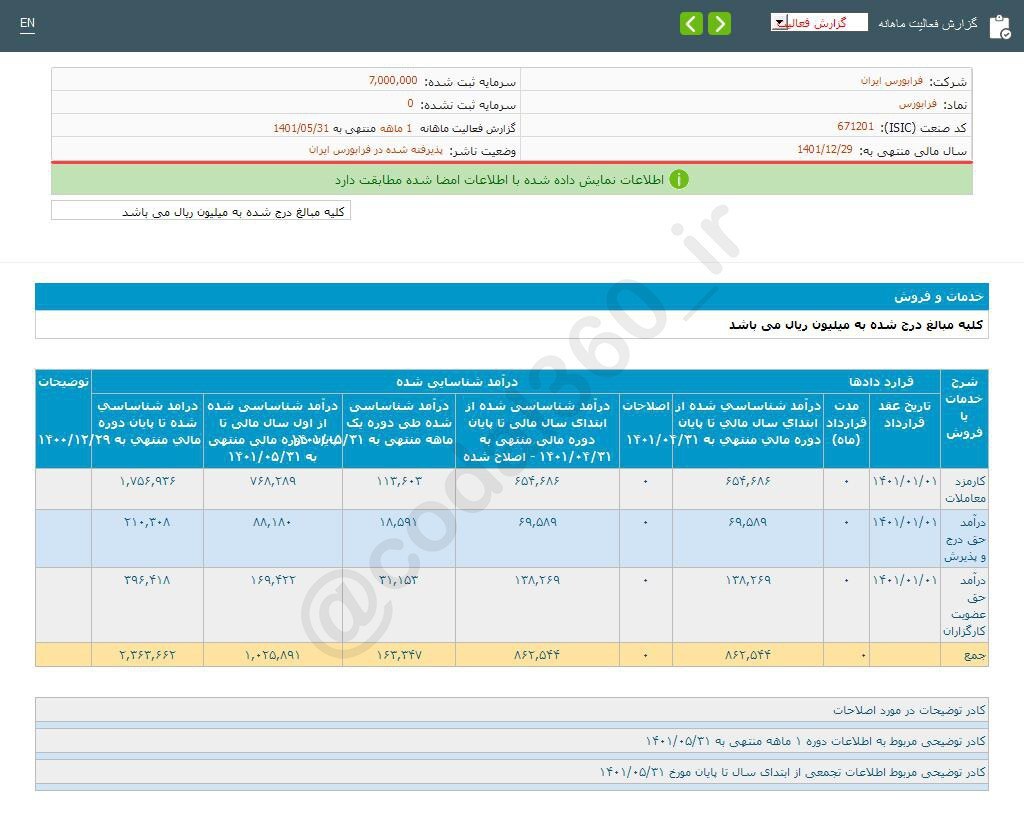 کاهش فروش فرابورس در مرداد کاهش فروش فرابورس در مرداد
