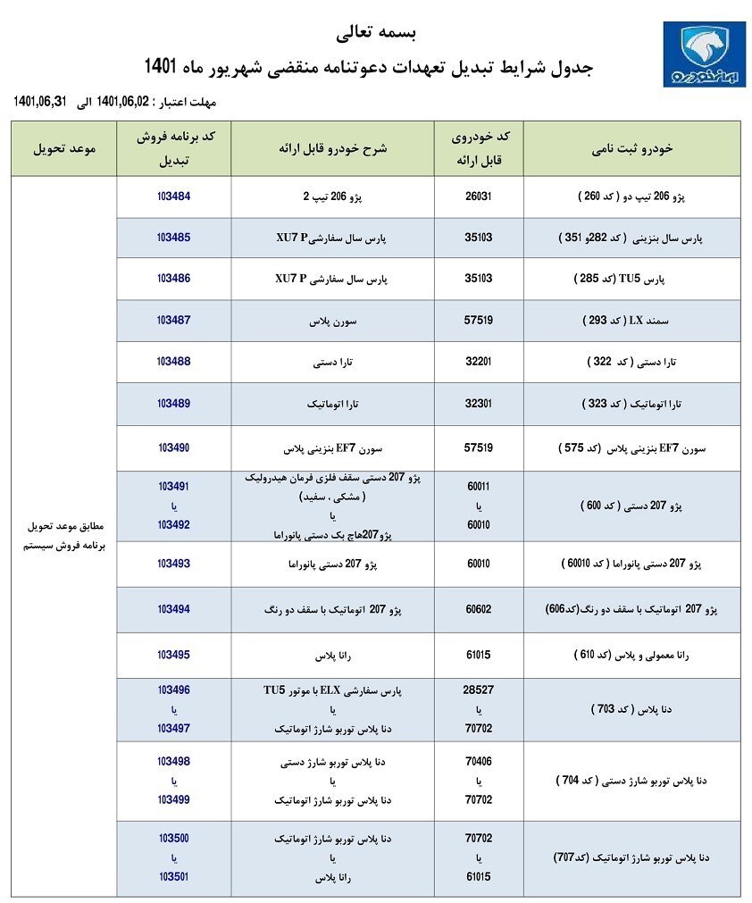 طرح تبدیل حواله&zwnj;های ایران خودرو به سایر محصولات+ جدول