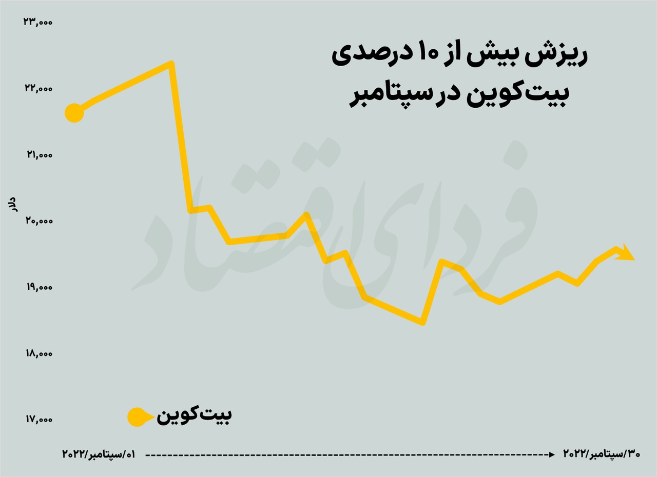 زخم سپتامبر بر اندام بازارهای جهانی زخم سپتامبر بر اندام بازارهای جهانی