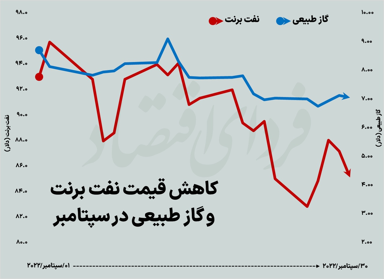 زخم سپتامبر بر اندام بازارهای جهانی زخم سپتامبر بر اندام بازارهای جهانی