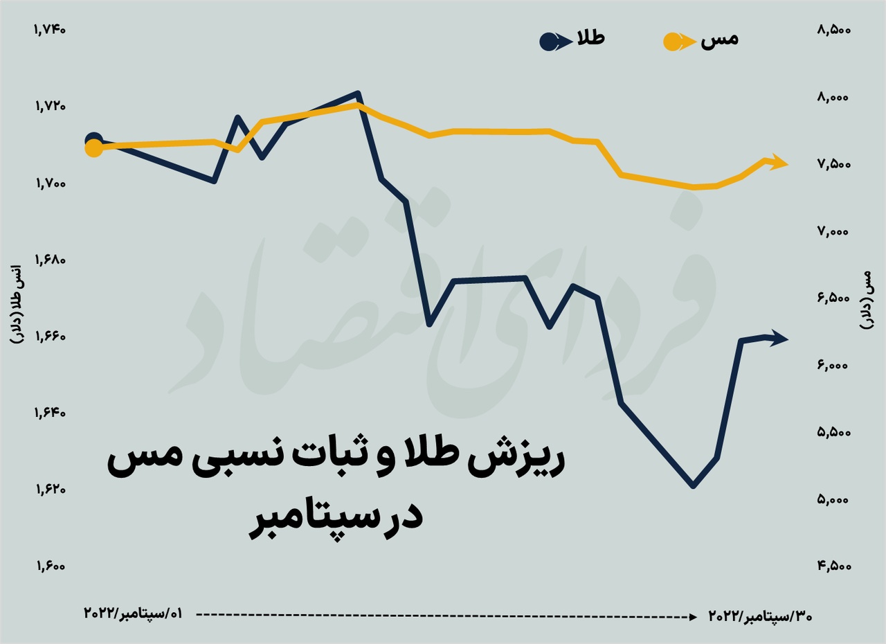 زخم سپتامبر بر اندام بازارهای جهانی زخم سپتامبر بر اندام بازارهای جهانی
