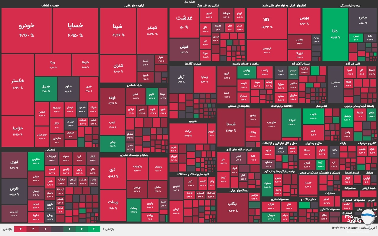 پیش بینی بورس فردا ۱۰ مهر ۱۴۰۱ پیش بینی بورس فردا ۱۰ مهر ۱۴۰۱