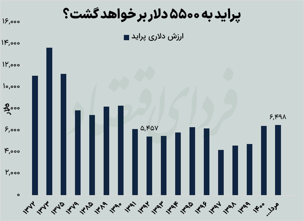 پناهگاه پولها تغییر میکند؟ پناهگاه پولها تغییر میکند؟