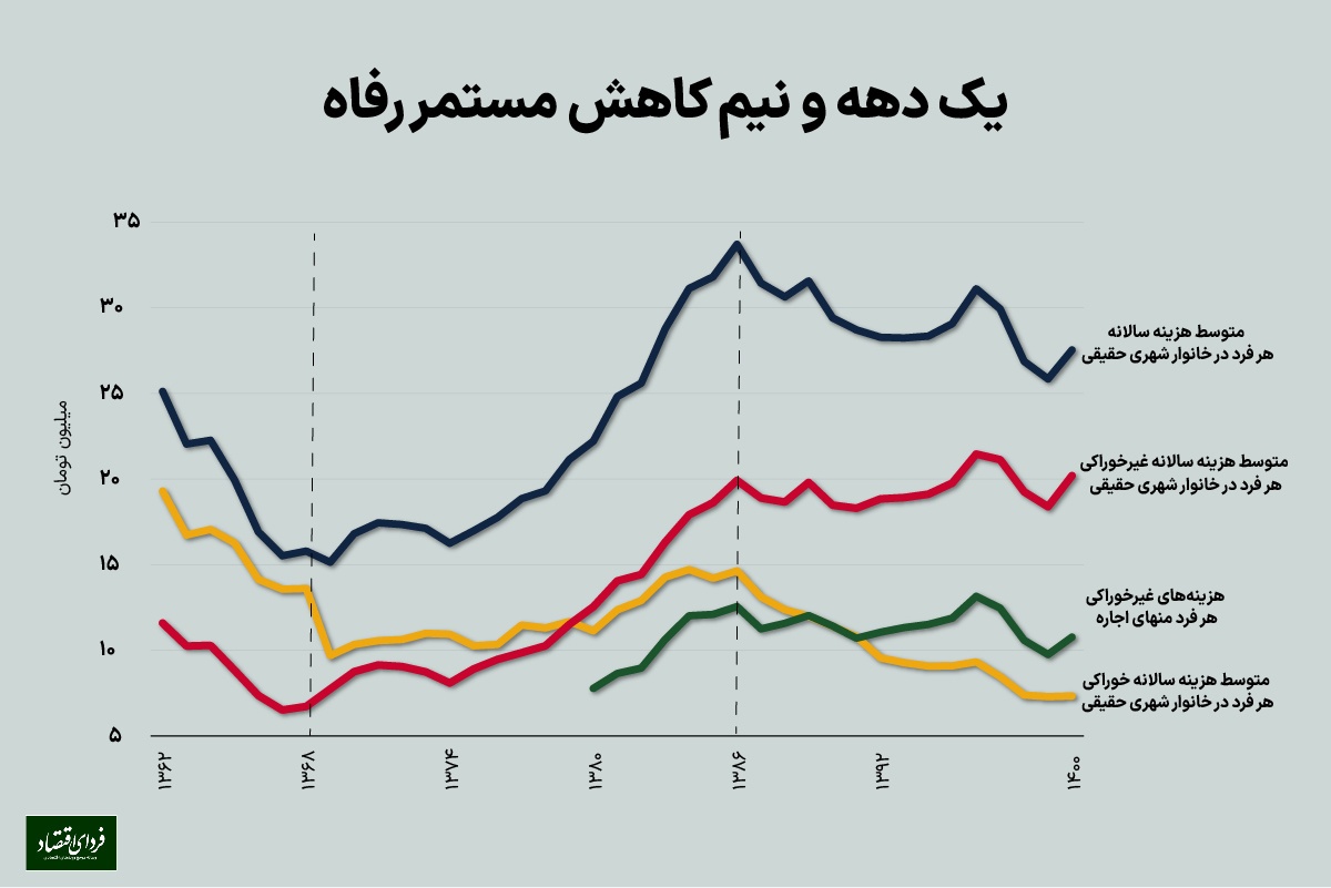 ریشههای اقتصادی نارضایتی ریشههای اقتصادی نارضایتی