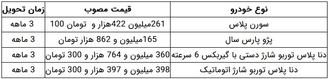 فروش ۳ و ۱۲ ماهه ۸ محصول ایران خودرو از امروز آغاز شد