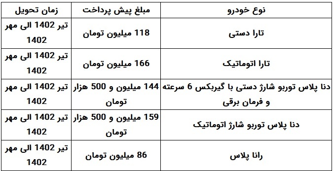 فروش ۳ و ۱۲ ماهه ۸ محصول ایران خودرو از امروز آغاز شد