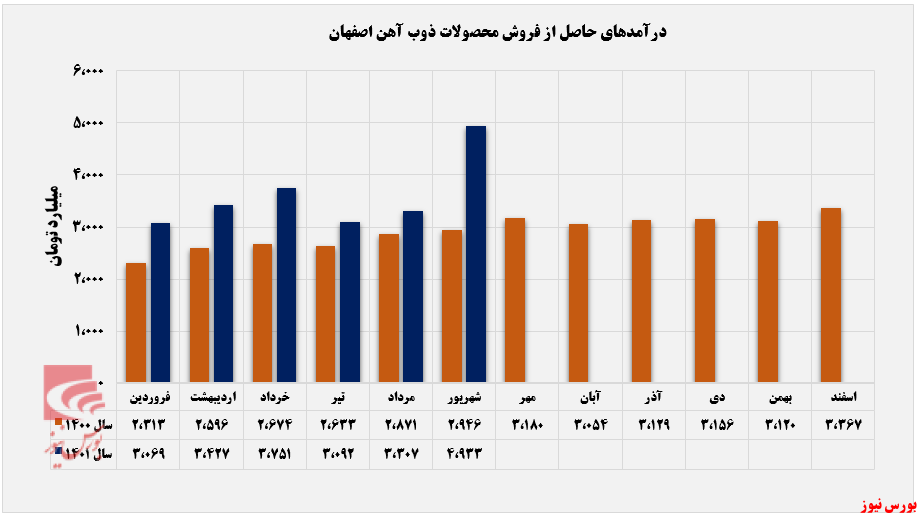 کوره&zwnj;های 