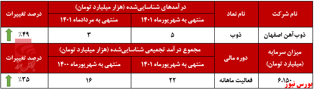 کوره&zwnj;های 