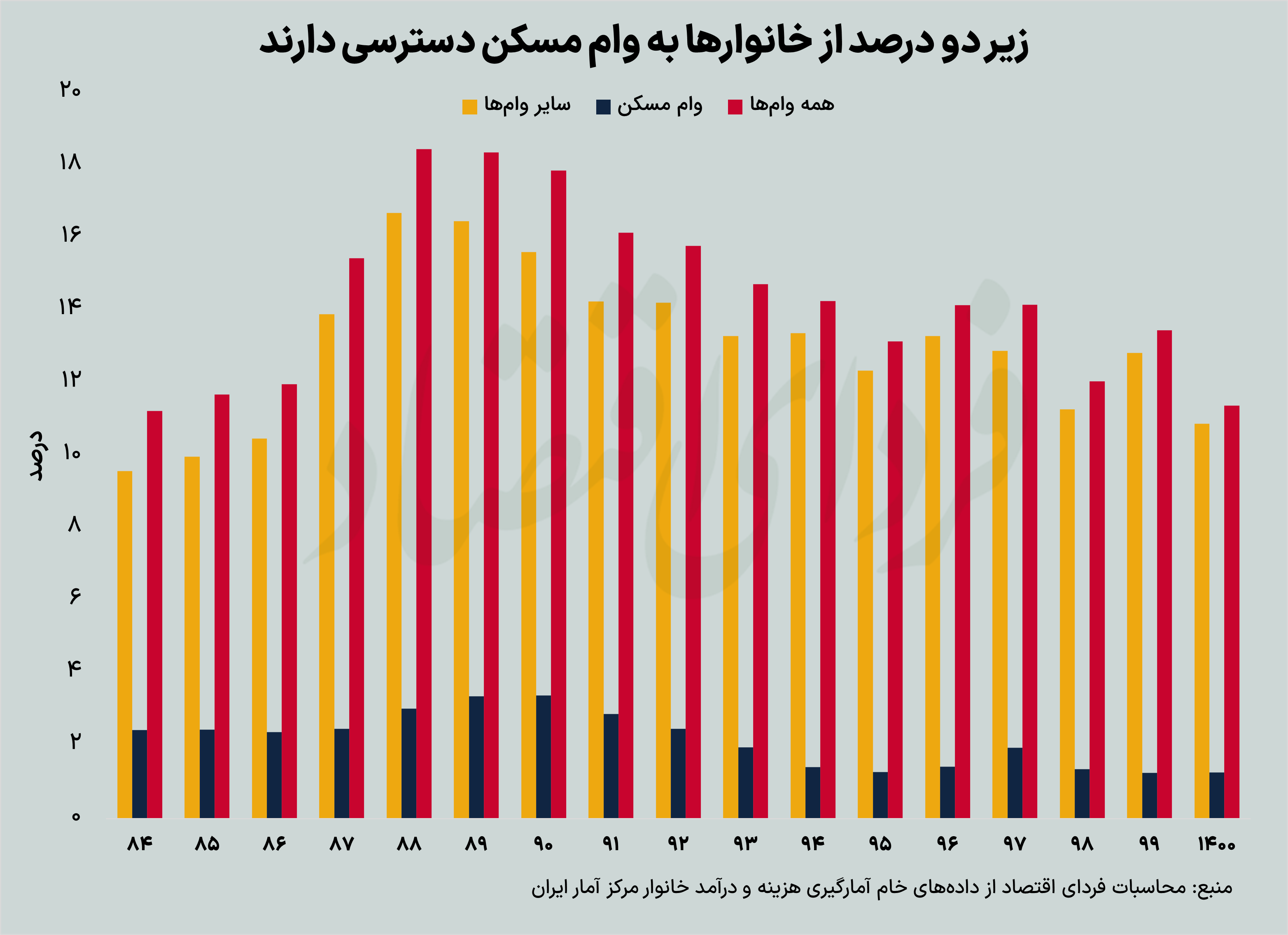 سکوی پرتاب به دهکهای ثروتمند سکوی پرتاب به دهکهای ثروتمند