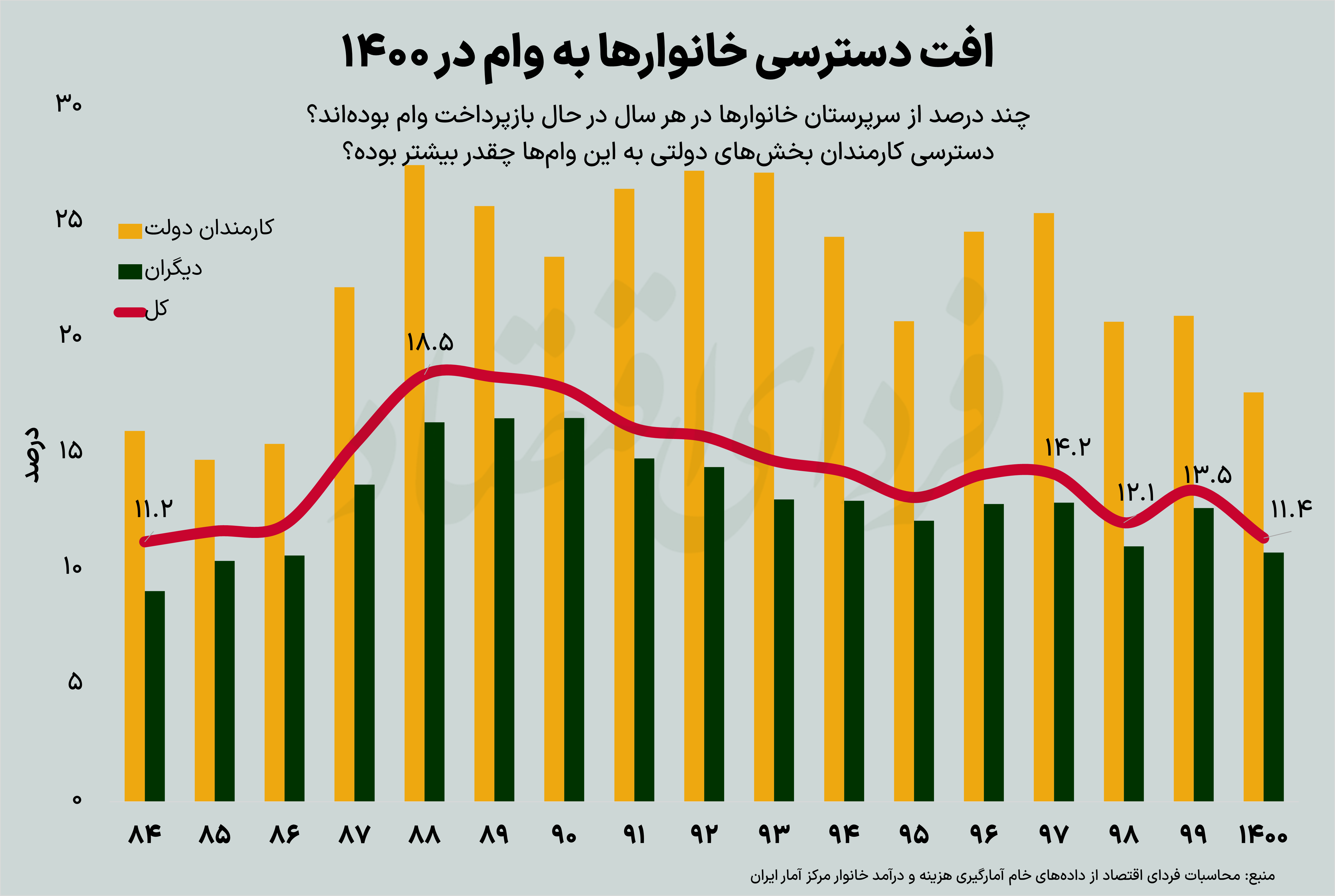سکوی پرتاب به دهکهای ثروتمند سکوی پرتاب به دهکهای ثروتمند