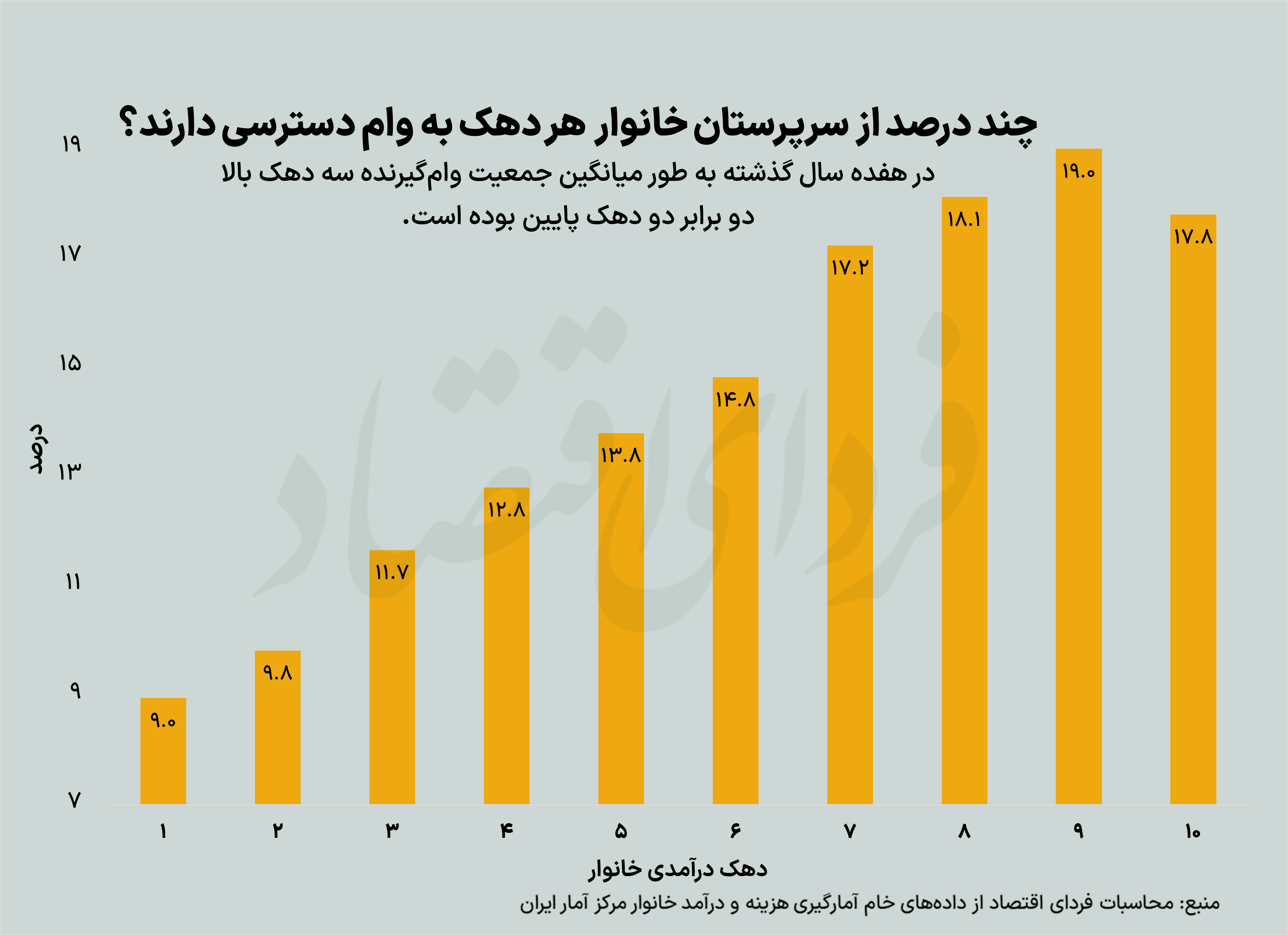 سکوی پرتاب به دهکهای ثروتمند سکوی پرتاب به دهکهای ثروتمند