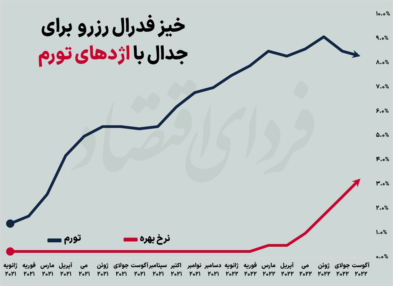 عقب&zwnj;گرد رکودی بورس در هفته دوم پاییز