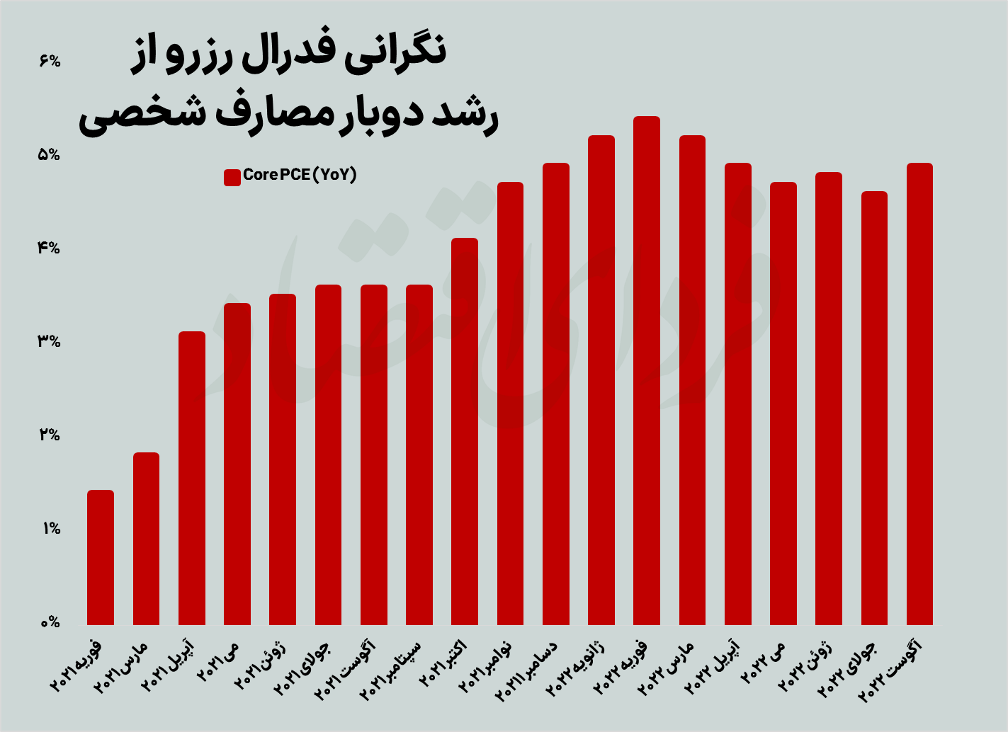 عقب&zwnj;گرد رکودی بورس در هفته دوم پاییز