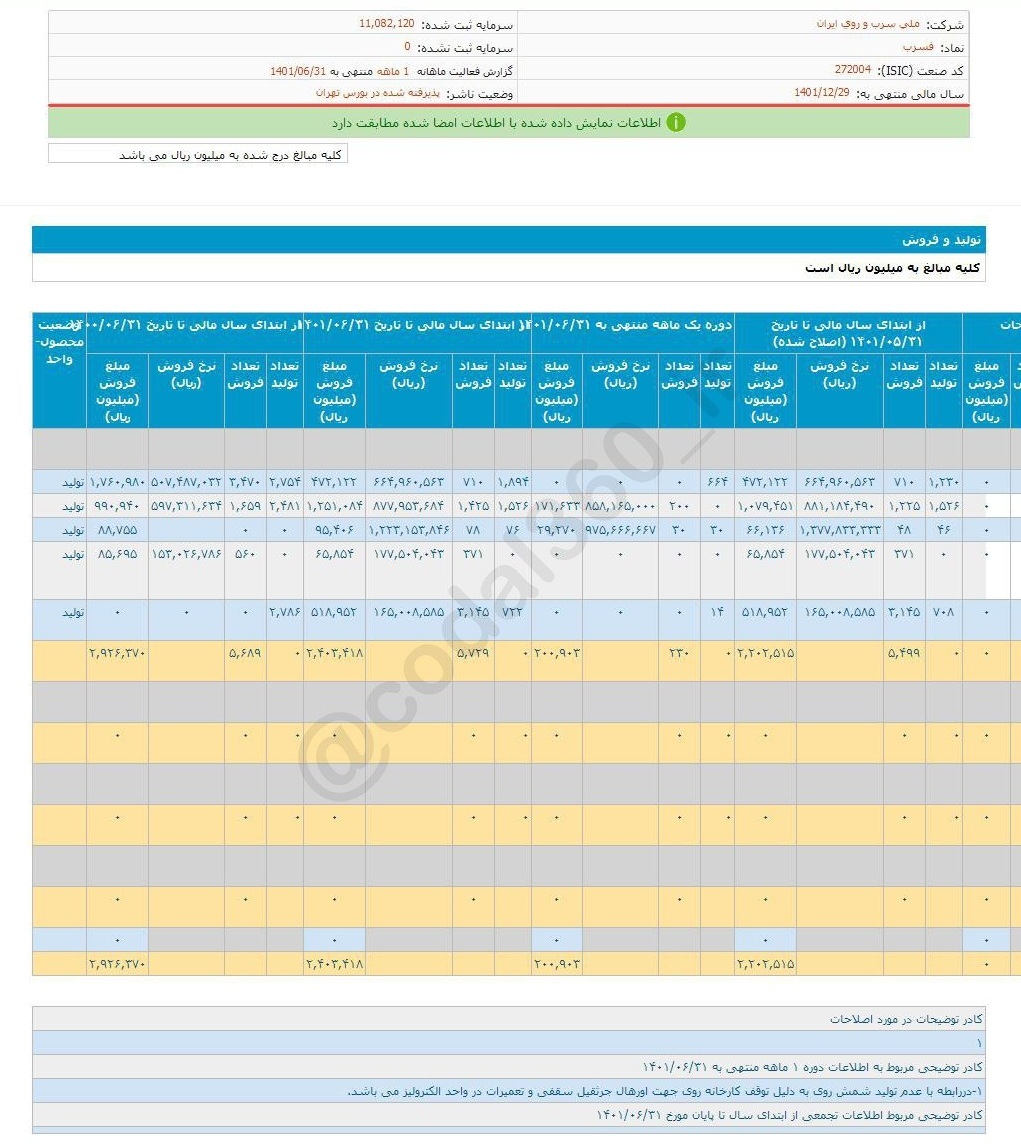 شهریورماه برای فسرب خوب نبود! شهریورماه برای فسرب خوب نبود!