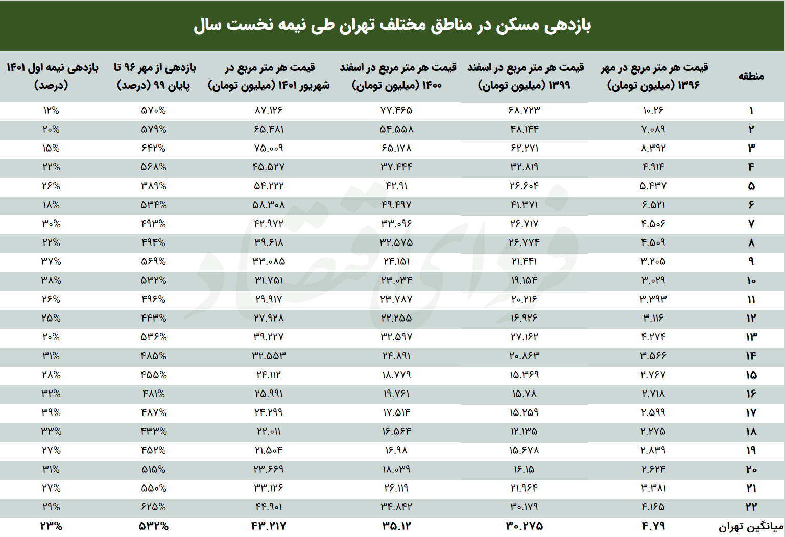 تغییر جبهه خریداران مسکن تغییر جبهه خریداران مسکن