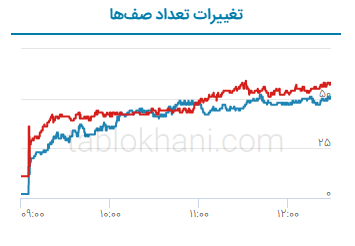 پیش بینی بورس فردا ۱۷ مهر ۱۴۰۱ پیش بینی بورس فردا ۱۷ مهر ۱۴۰۱